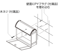 壁面への設置