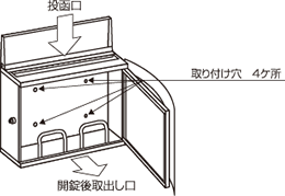 壁面への設置