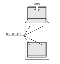 壁面への設置