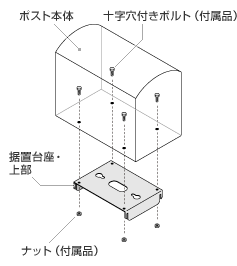 上部パーツ固定