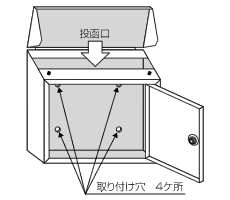 壁面への設置