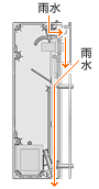 ポスト ダイヤル錠