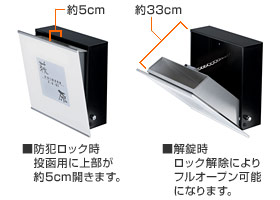 ポスト 扉オープン